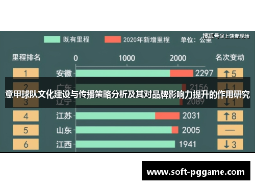 意甲球队文化建设与传播策略分析及其对品牌影响力提升的作用研究