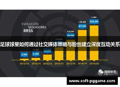 足球球星如何通过社交媒体策略与粉丝建立深度互动关系