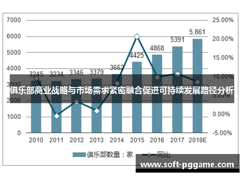 俱乐部商业战略与市场需求紧密融合促进可持续发展路径分析