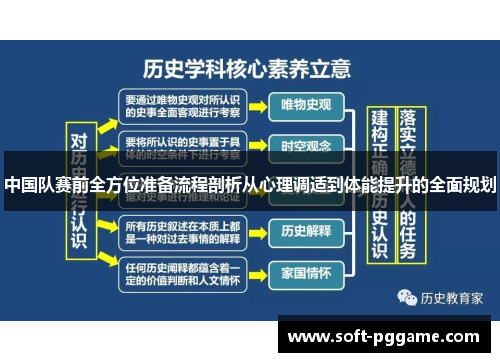 中国队赛前全方位准备流程剖析从心理调适到体能提升的全面规划