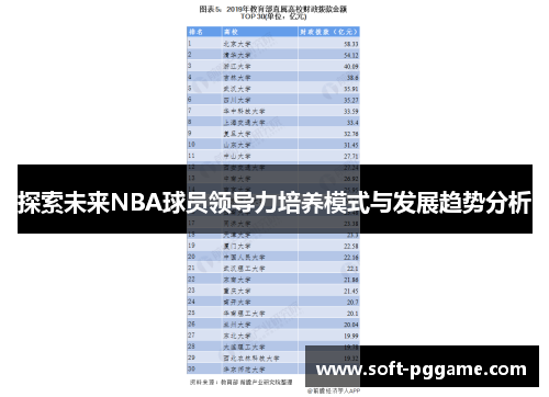 探索未来NBA球员领导力培养模式与发展趋势分析