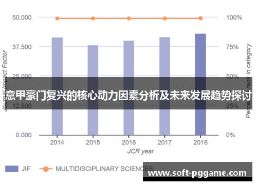 意甲豪门复兴的核心动力因素分析及未来发展趋势探讨