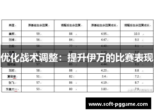 优化战术调整：提升伊万的比赛表现