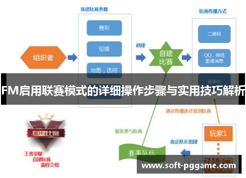 FM启用联赛模式的详细操作步骤与实用技巧解析