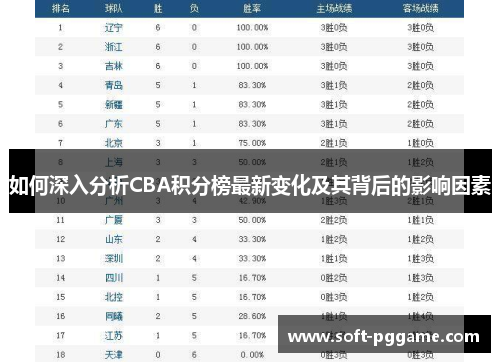 如何深入分析CBA积分榜最新变化及其背后的影响因素