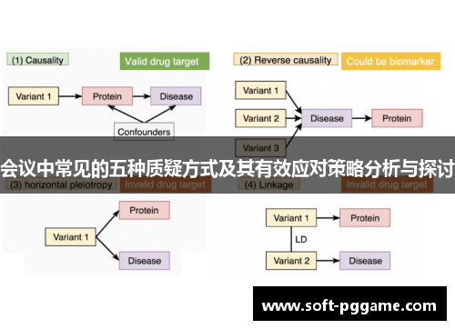 会议中常见的五种质疑方式及其有效应对策略分析与探讨