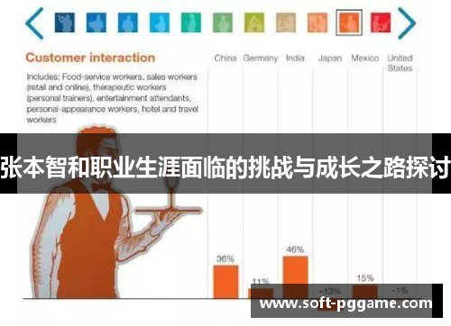 张本智和职业生涯面临的挑战与成长之路探讨