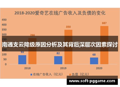 南通支云降级原因分析及其背后深层次因素探讨