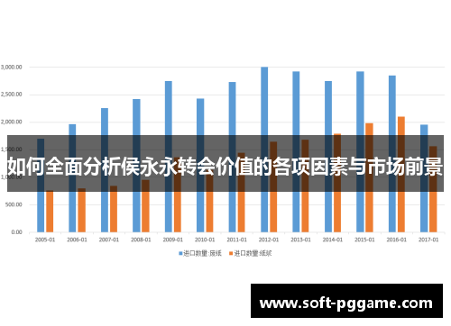 如何全面分析侯永永转会价值的各项因素与市场前景