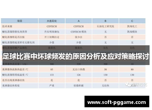 足球比赛中坏球频发的原因分析及应对策略探讨