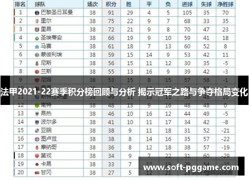 法甲2021-22赛季积分榜回顾与分析 揭示冠军之路与争夺格局变化