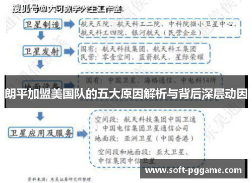 朗平加盟美国队的五大原因解析与背后深层动因 朗平加盟美国队的五大原因解析与背后深层动因