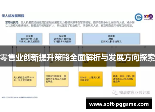 零售业创新提升策略全面解析与发展方向探索