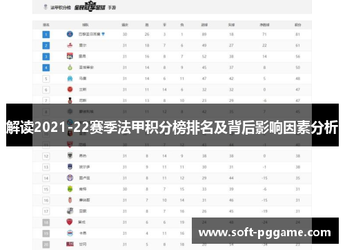 解读2021-22赛季法甲积分榜排名及背后影响因素分析 解读2021-22赛季法甲积分榜排名及背后影响因素分析