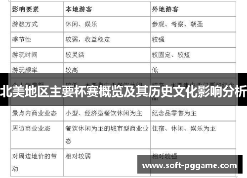 北美地区主要杯赛概览及其历史文化影响分析 北美地区主要杯赛概览及其历史文化影响分析