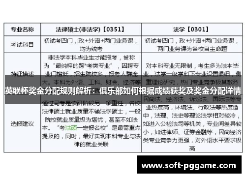 英联杯奖金分配规则解析：俱乐部如何根据成绩获奖及奖金分配详情