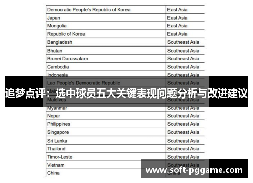 追梦点评:选中球员五大关键表现问题分析与改进建议 追梦点评:选中球员五大关键表现问题分析与改进建议