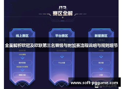 全面解析欧冠及欧联第三名晋级与附加赛流程说明与规则细节 全面解析欧冠及欧联第三名晋级与附加赛流程说明与规则细节