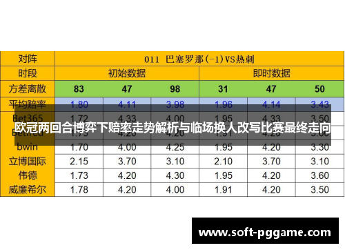 欧冠两回合博弈下赔率走势解析与临场换人改写比赛最终走向 欧冠两回合博弈下赔率走势解析与临场换人改写比赛最终走向