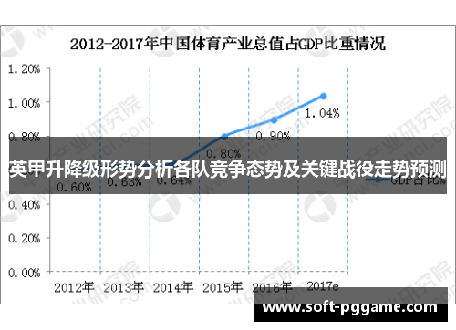 英甲升降级形势分析各队竞争态势及关键战役走势预测