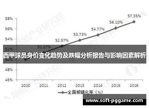 西甲球员身价变化趋势及跌幅分析报告与影响因素解析 西甲球员身价变化趋势及跌幅分析报告与影响因素解析